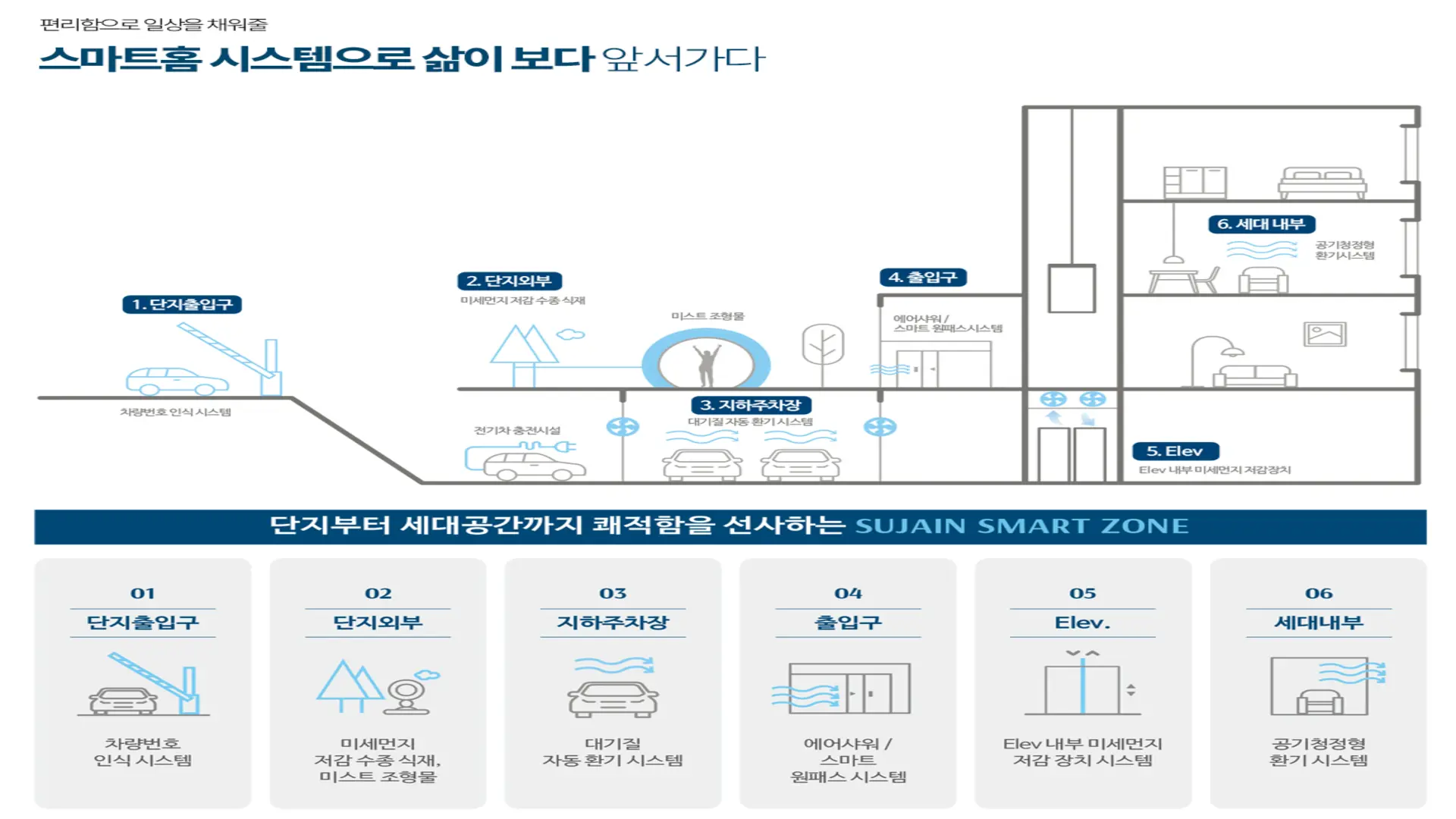 인하대역 수자인 로이센트 모델하우스 프리미엄