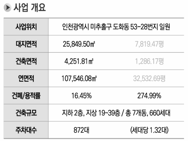 사업개요